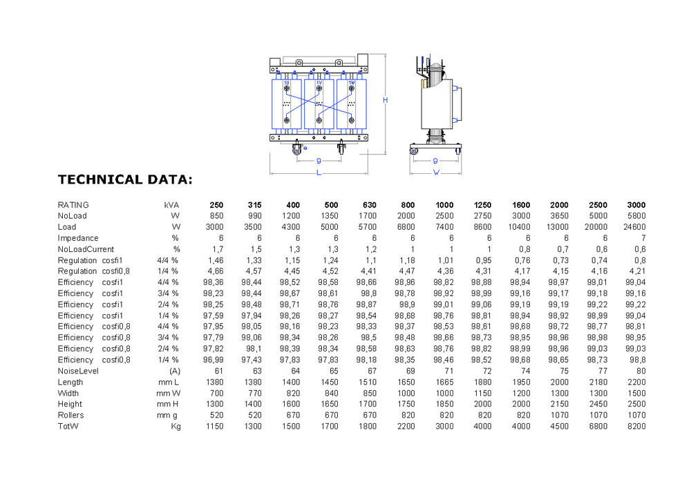 Transformer Dimensions Chart